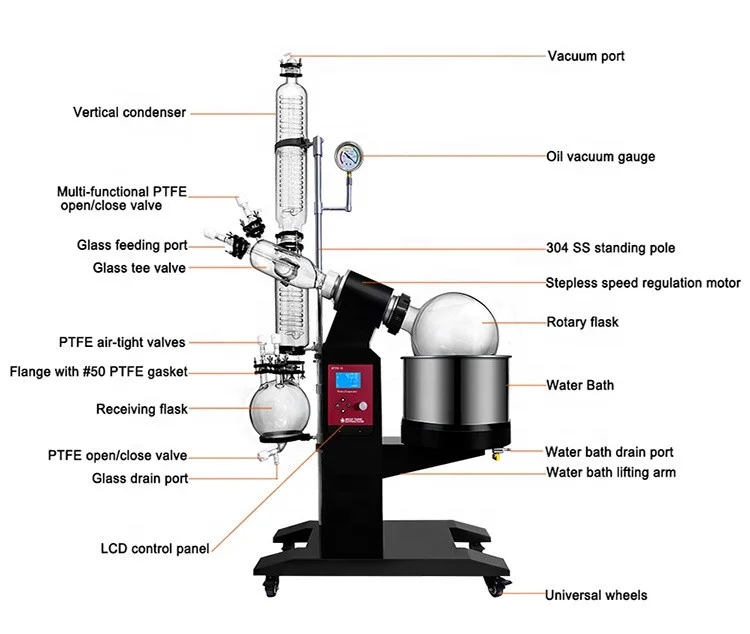 Qlab High Quality 20l Vacuum Rotary Evaporator For Lab Solvent Recovery System Best Price