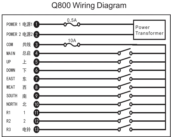 Q800 220 volts hoist wireless radio transmitter and receiver industrial remote control