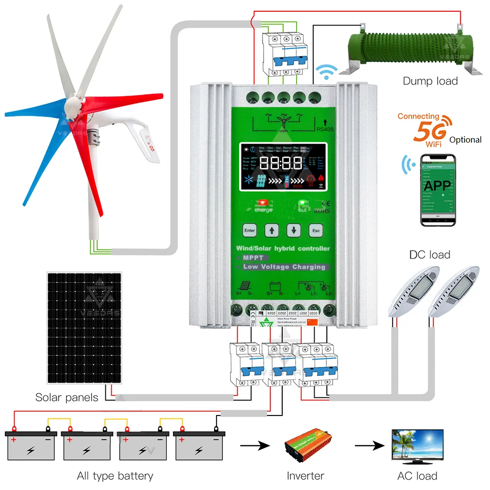 Mppt Controller 12V 24V 48V 60a 100a 150a 200a Wind Solar Hybrid Charge Controller