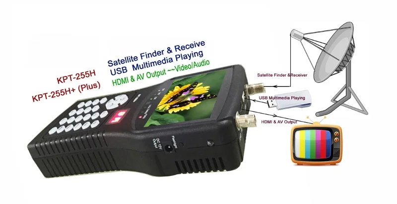 [Genuine] HD Signal DVB-S2 Decoding With TVI CCTV Camera Tester KPT-255H+ satellite finder meter set top box TV BOX