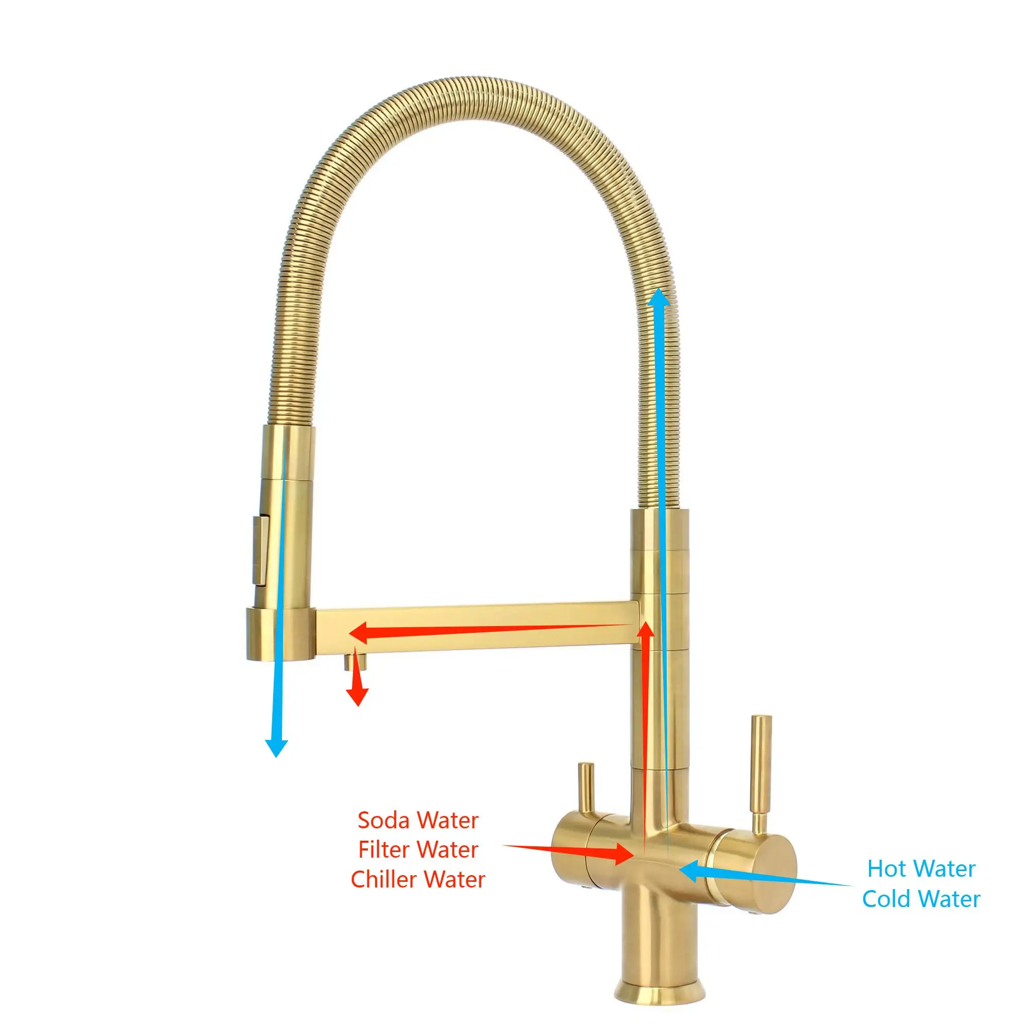 DOGO NEW Design Satin Golden  Soda Filter Chiller Water 5 Way Mixer Water Tap  AISI 304 SS Kitchen Pull Out 5 Way RO Tap