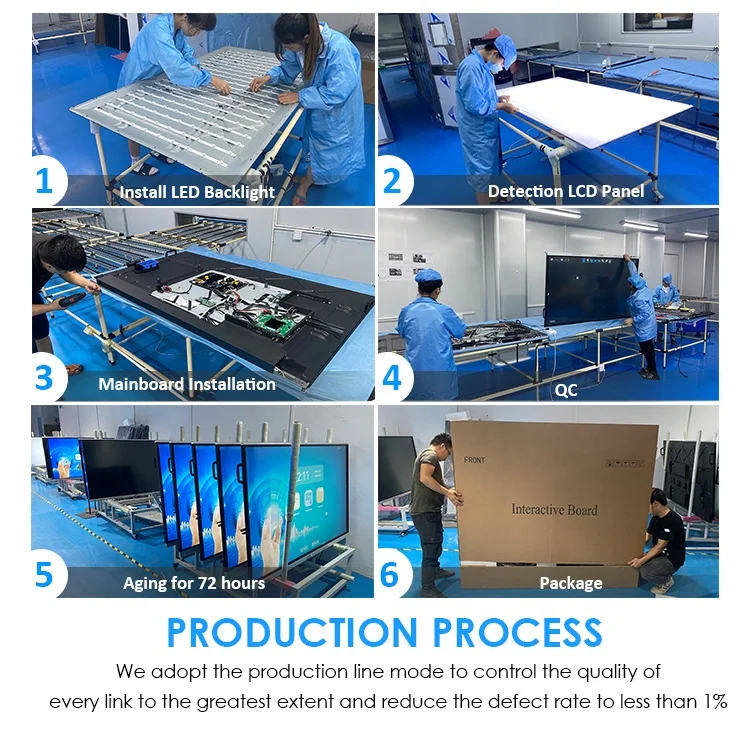HDFocus OPS Interactive TV Touch Screen Whiteboard Interactive Flat Panel Smart Interactive Digital White Board Electronic