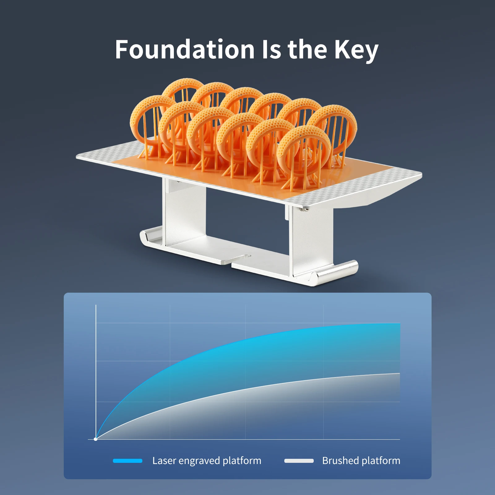 ANYCUBIC Photon M3 Max 13.6 Inch 7K Monochrome Screen Larger Resin 3d Printer 298*164*300mm LCD 3d printer