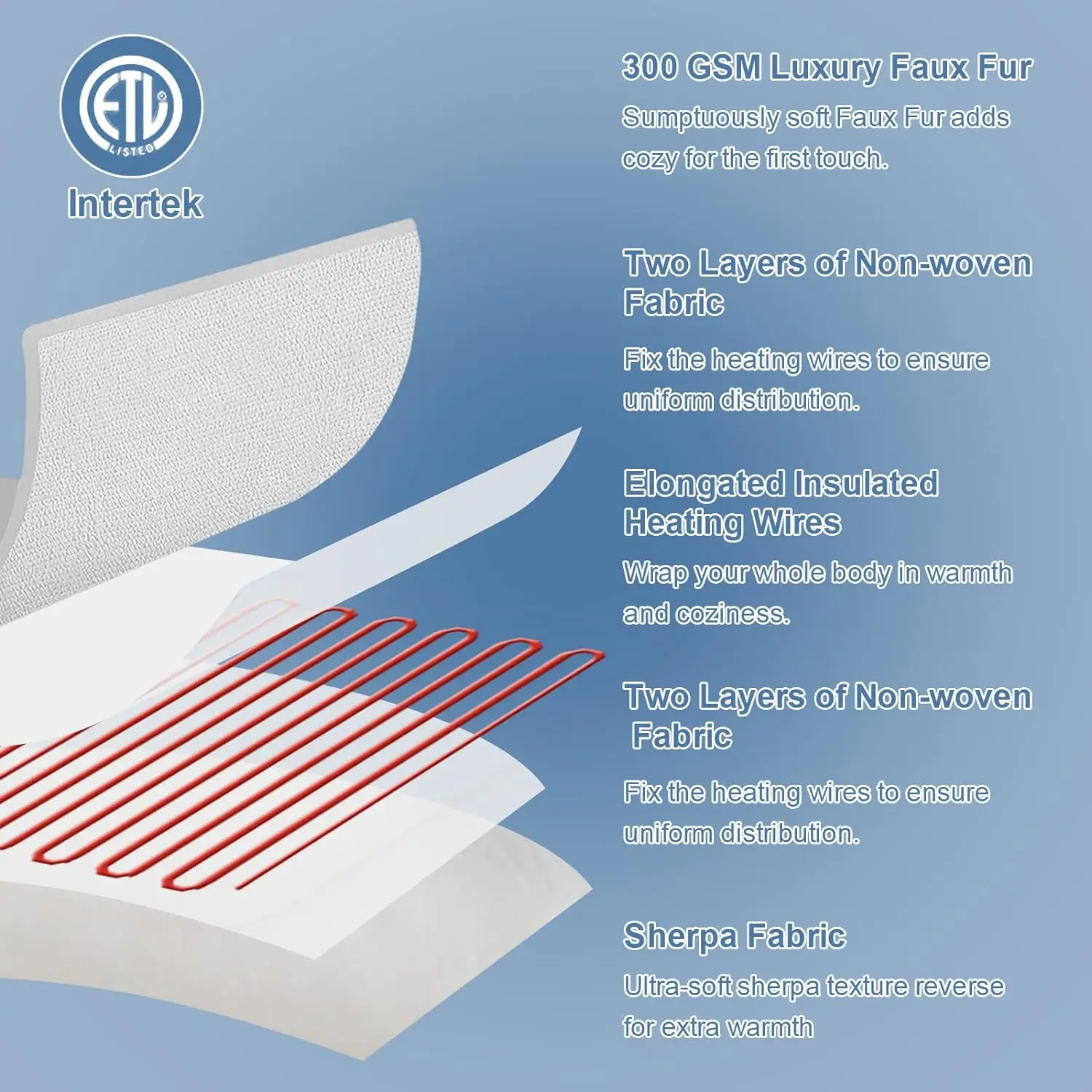 USB Heated Blanket Electric Throw Luxury Faux Fur Sherpa, Fast Heating Blanket Auto Off with ETL Certificated