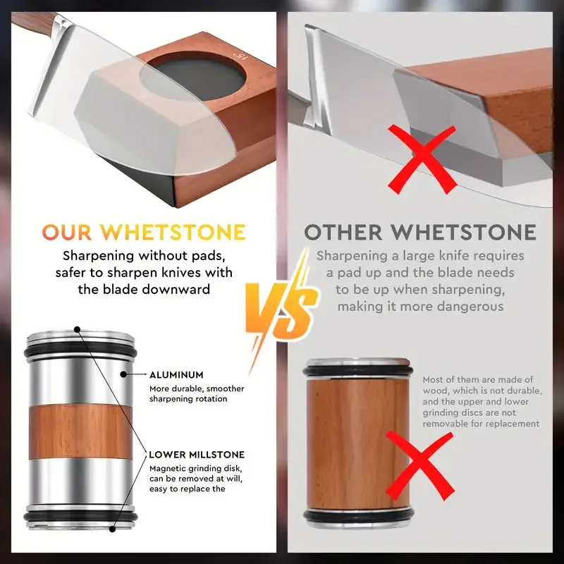 Aluminum alloy Rolling Knife Sharpener Kit 15/20° Magnetic Angle Base Sharpener Tool for Kitchen Knives Gifts for Family