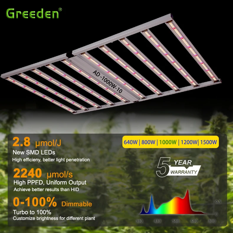 Greeden Led Grow lights 1000W 10bars Red 660nm Full Spectrum Grow Light for Indoor Personal Commercial Greenhouse Plants