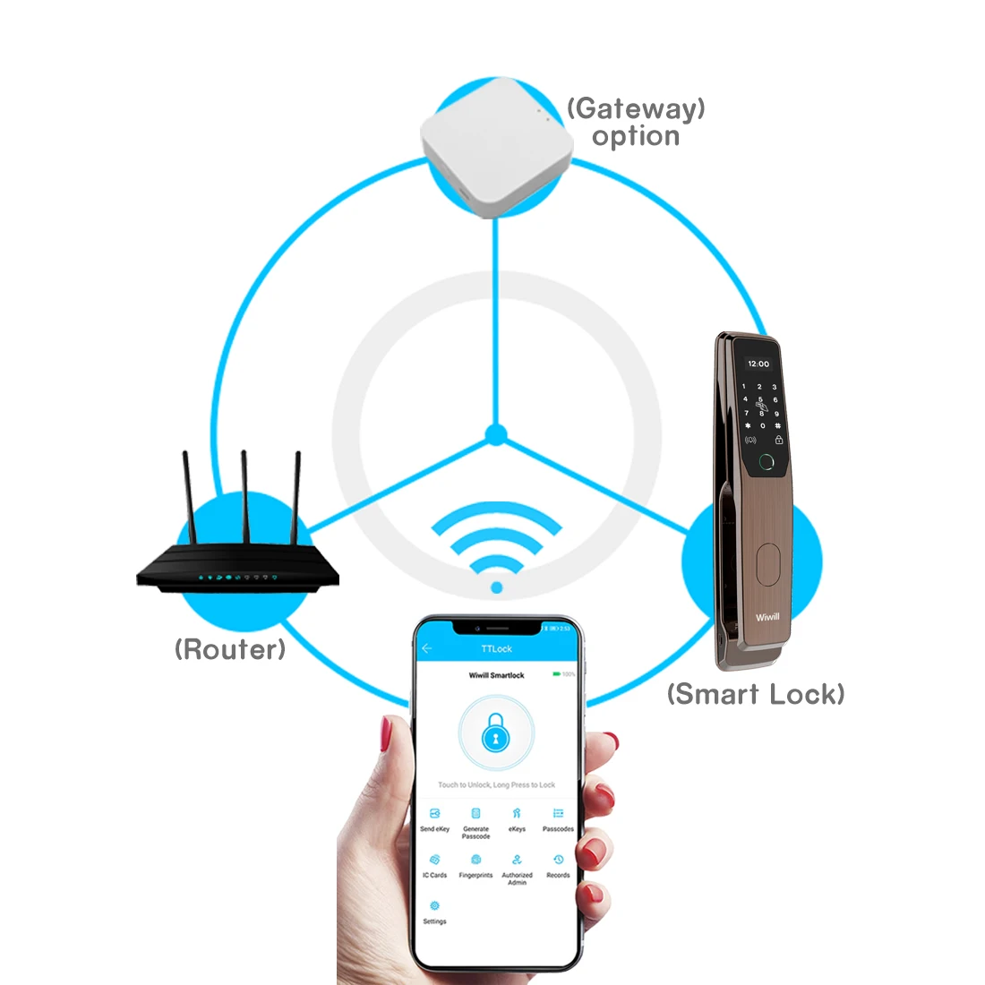  TTLock App Wi-Fi биометрический отпечаток пальца цифровой БЕСКЛЮЧЕВОЙ авто внутренняя камера Умный дверной замок
