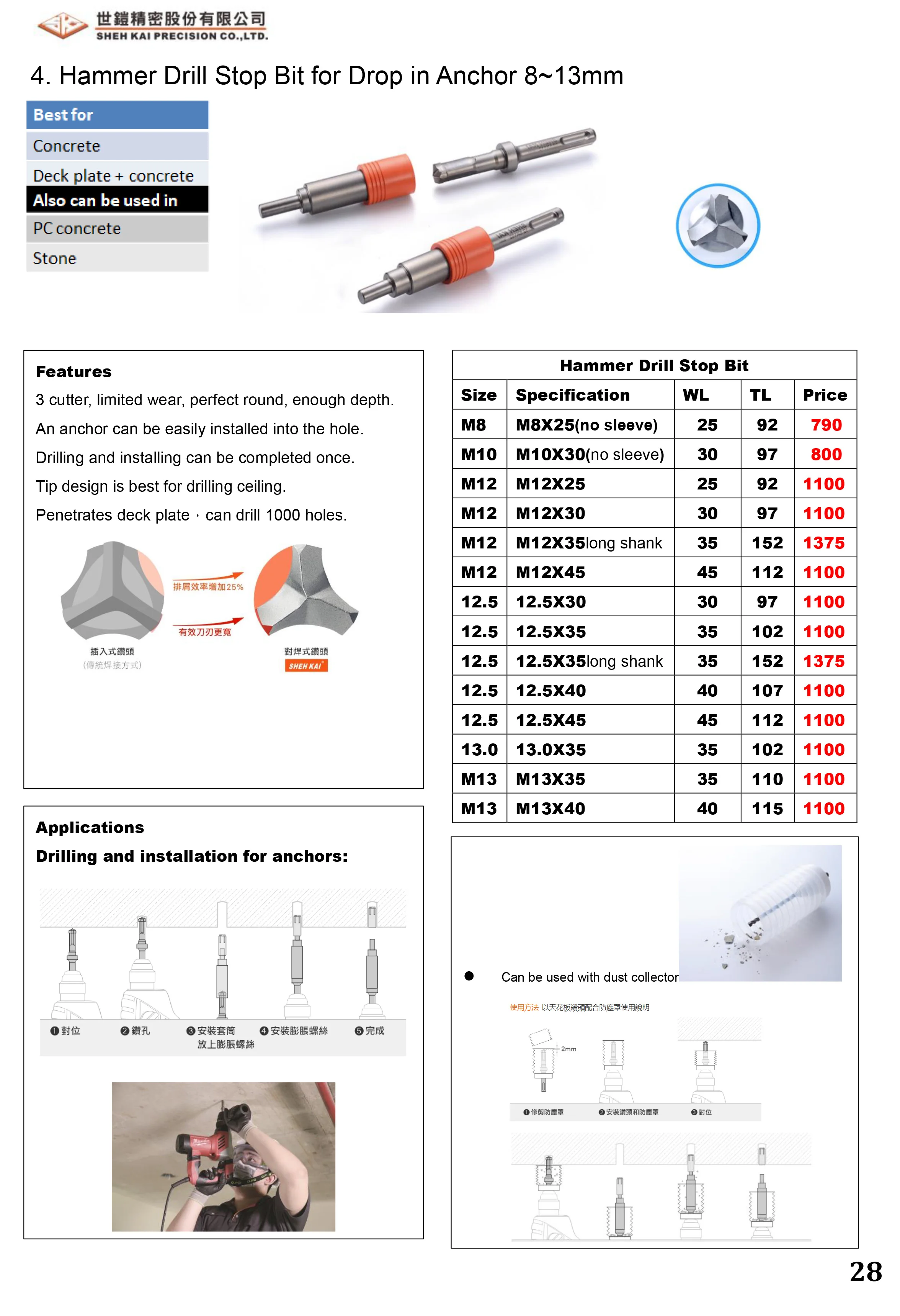 Drill Bit Set with Quick Change Shanks for Fast Bit Swaps Made in Taiwan