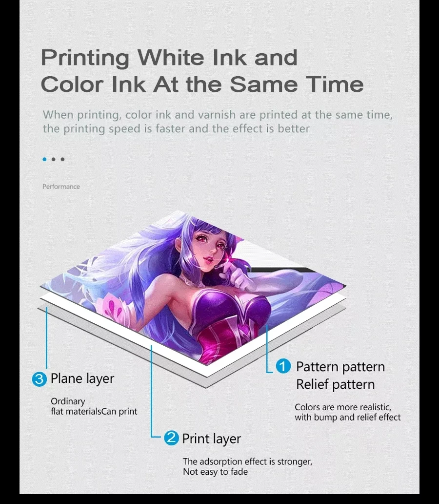 NEW LCD Touch Screen Colorful A4 Flatbed UV Printer Machine for Phone Case, Card etc