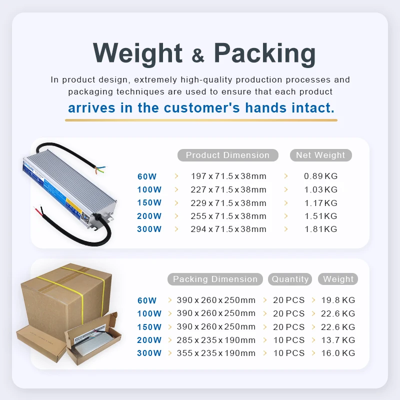 Waterproof High Quality Lead The Industry 12V 500W 400W 300W 200W Brand New Product Wholesale Price Slim Led Driver