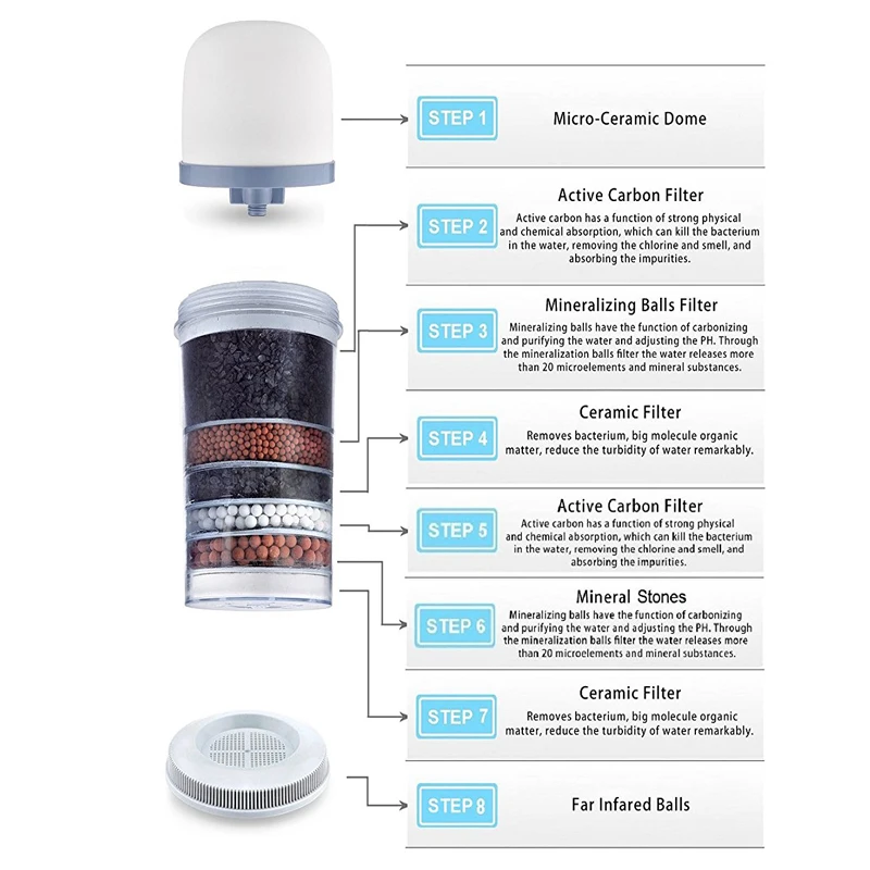 Free power supply Benchtop Water Dispenser Purifier System Water Filter System 14 Litres OEM