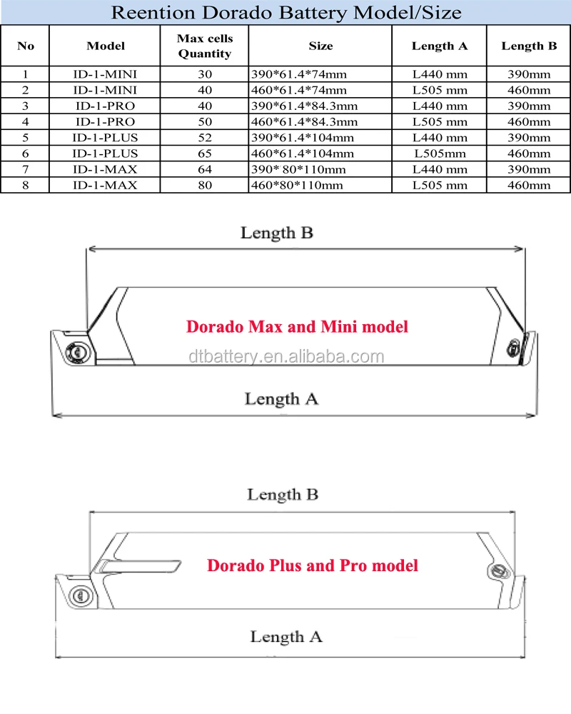 Reention 48v dorado tube integrated battery 48v 8.7ah 9ah 9.6ah 10ah 10.5ah lithium electric bike battery pack