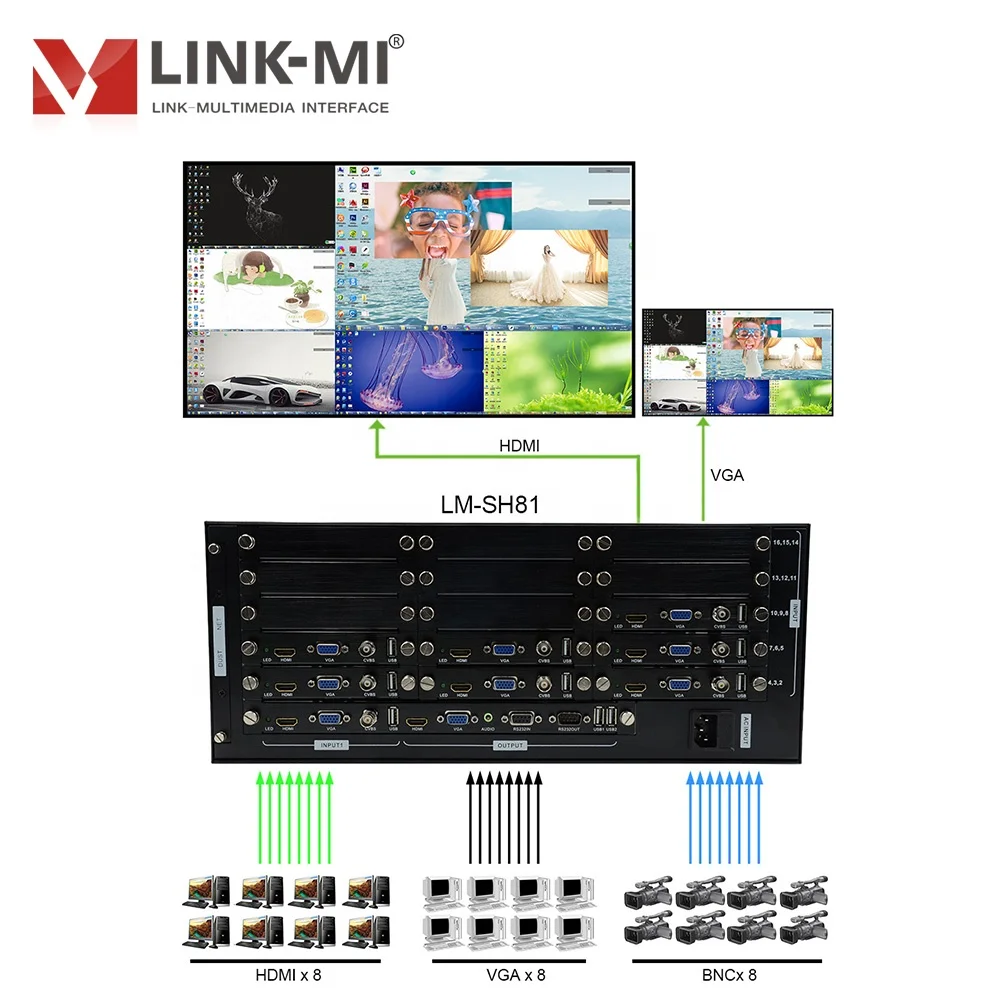 LINK-MI 8x1 Multi-viewer 8 HDMI+ 8 VGA+8 CVBS Input Signal 8x1 7x1 6x1 5x1 4x1 3x1 2x1 Multi-viewer