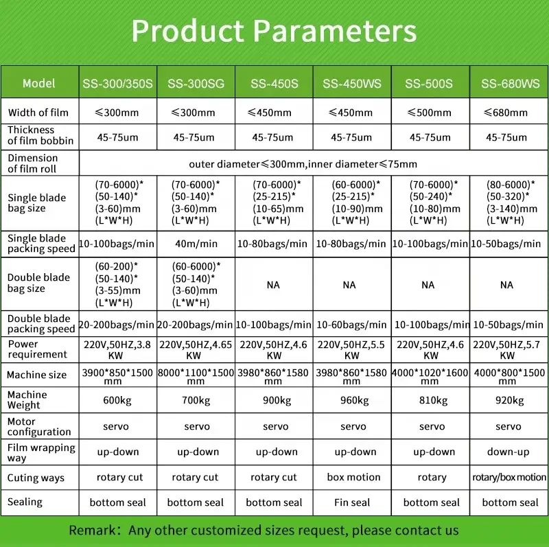 Horizontal wafer biscuits packaging machine food packing machine bread packing machine
