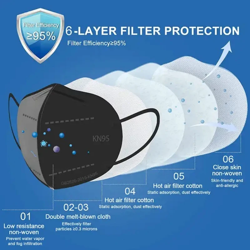 KN95 Particulate Respirator Protective Face Mask Mascara non Medical KN95 10 YEAR China manufacture black disposable kn95mask