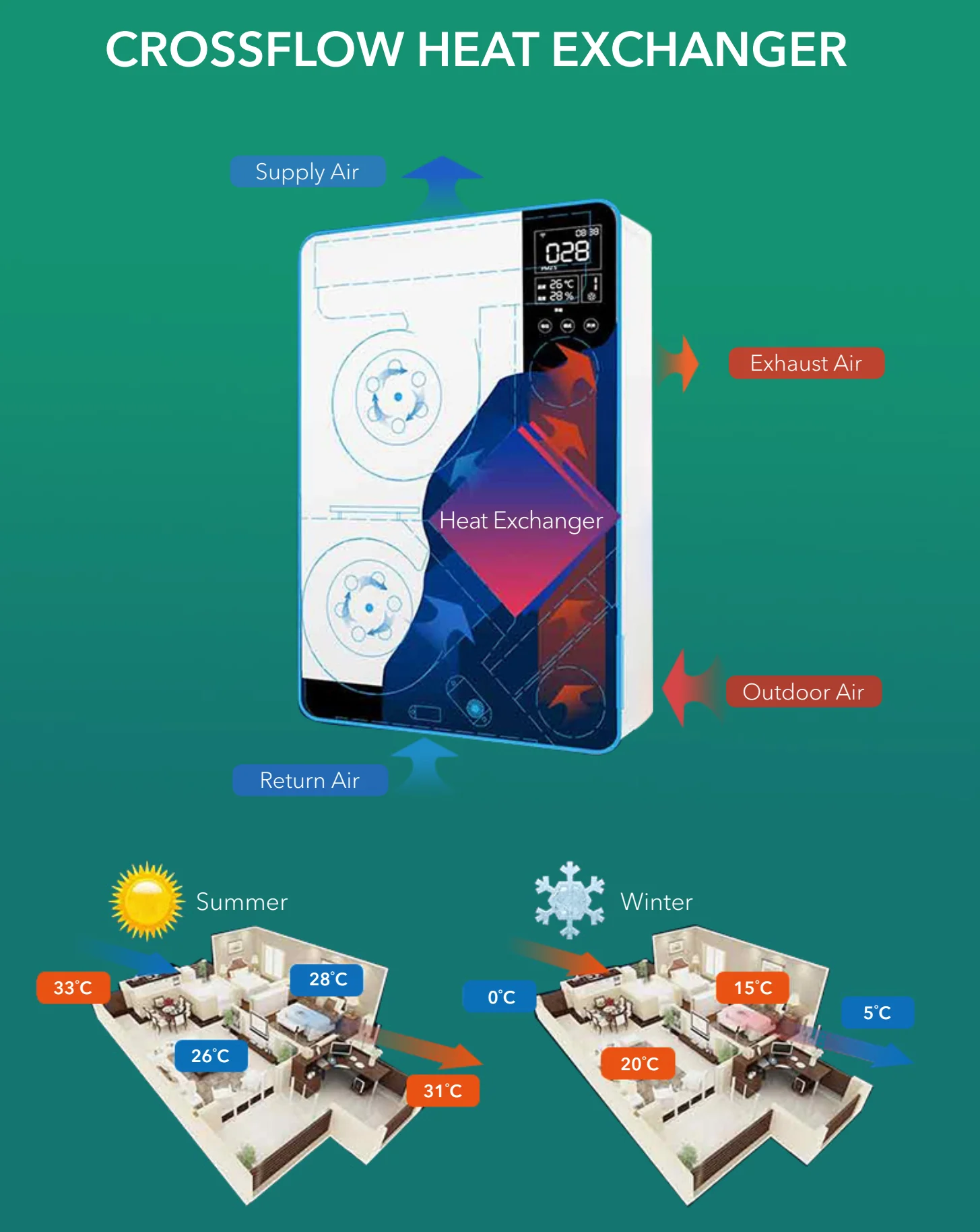 energy recovery ventilation system