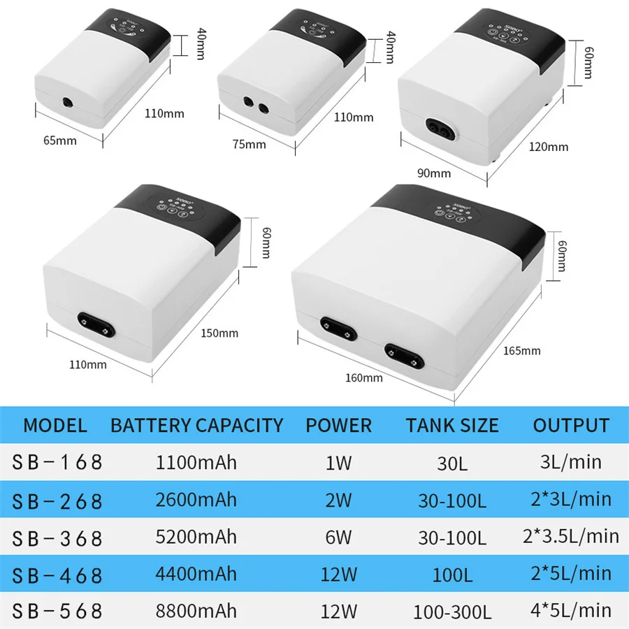 Aquarium Oxygen Air Pump Compressor Fish Tank USB Charging Portable Exhaust Ultra Silent Mute Outdoor Fishing Pet