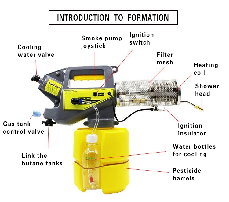 mini fogging machine thermal fogger smoke machine