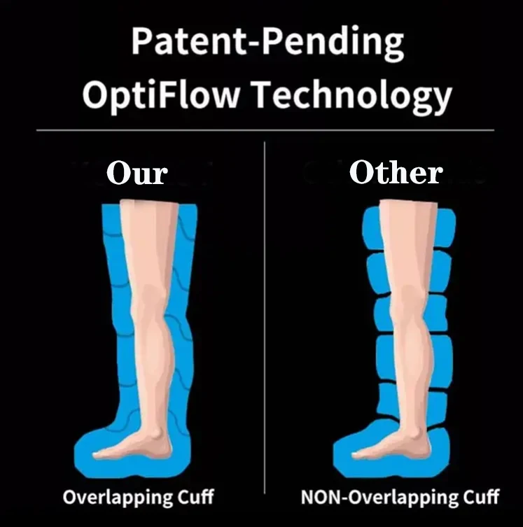 Hotting Air Pressure Sequential Compression Dvt Pump Legs Foot Massager Machines Sports Recovery Boots Device