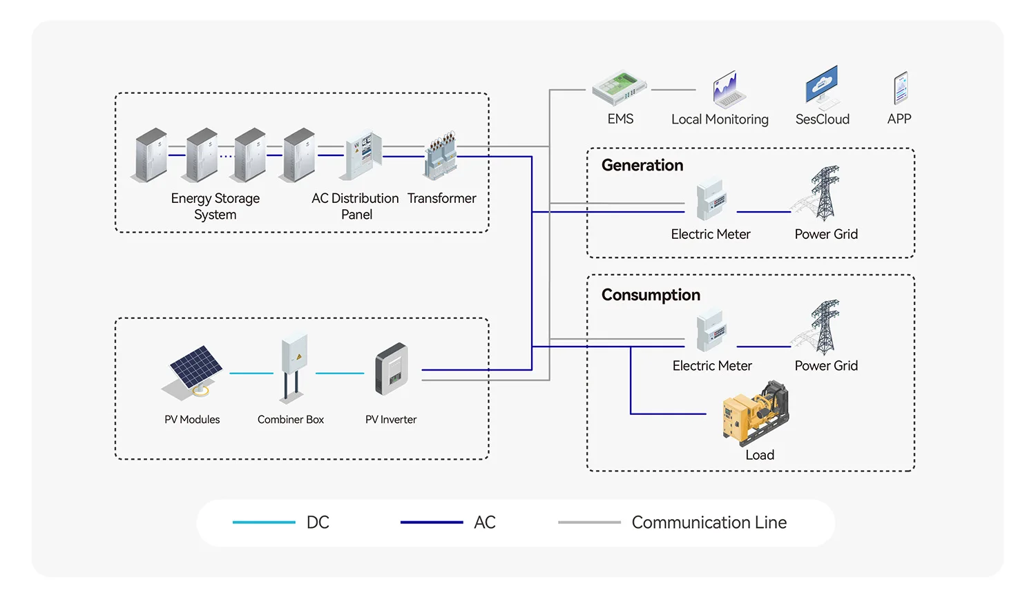 254kwh 261kwh Hybrid Grid  Bess industrial And Commercial Outdoor Scene build-in Smart BmsSolar Power Energy Storage System