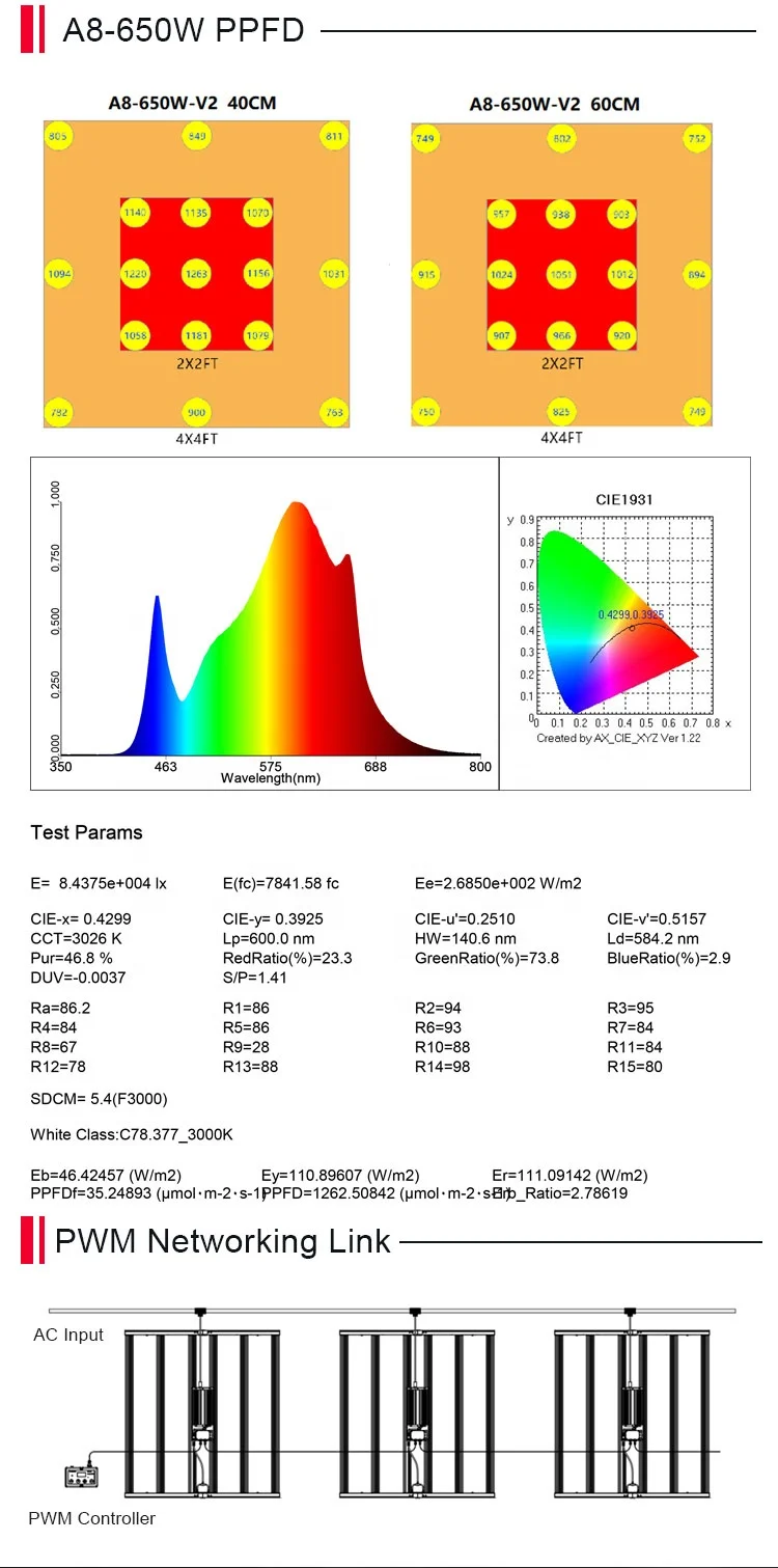 Meiju 2021 A8 720w 645w Hydroponic Grow Light Full Spect Led Grow Light Strip Fixture Horticulture Samsung Grow Light High PPFD