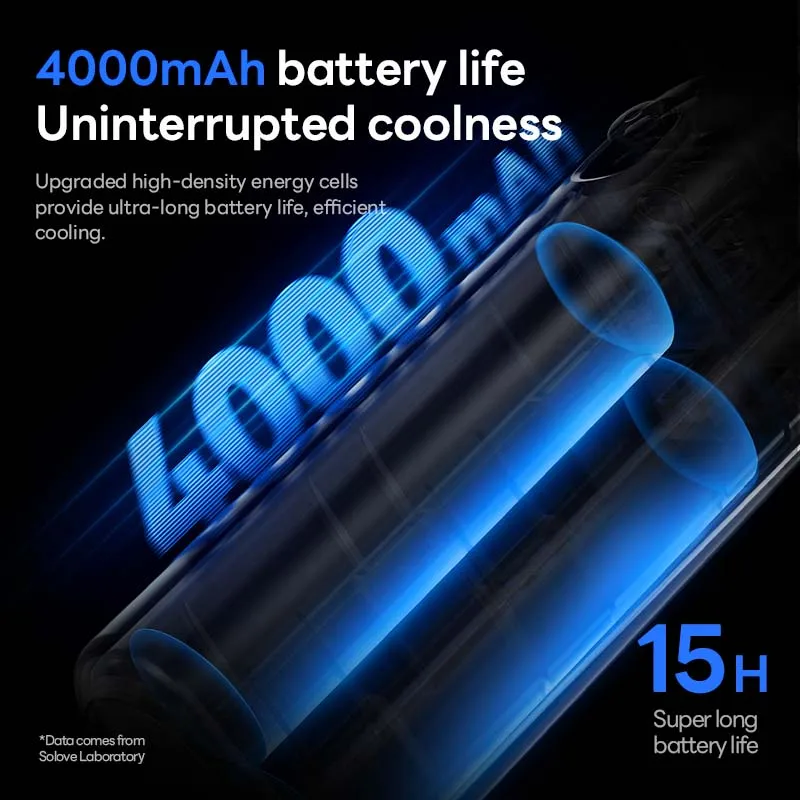 SOLOVE High Quality Custom logo 4000mAh High Speed 100 Speed Control Digital Display Portable Handheld Fan Wholesale