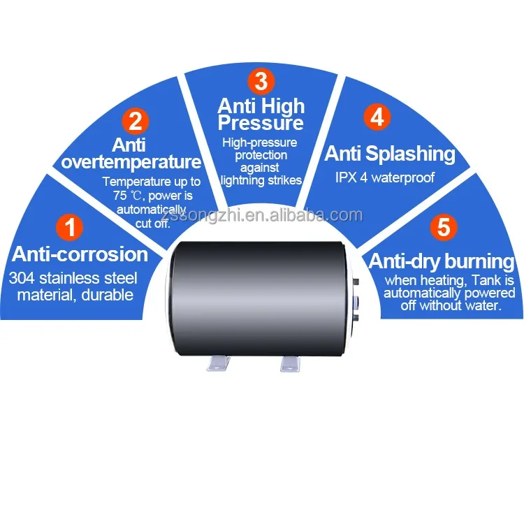 oem storage electric hot 30l 12v dc storage caraven boiler smart electric water heaters