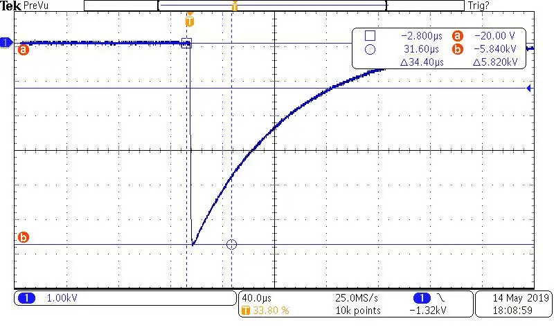 Factory direct IEC61000-4-2, IEC61000-4-4, IEC61000-4-5 standard EMC and EMI Test Instrument