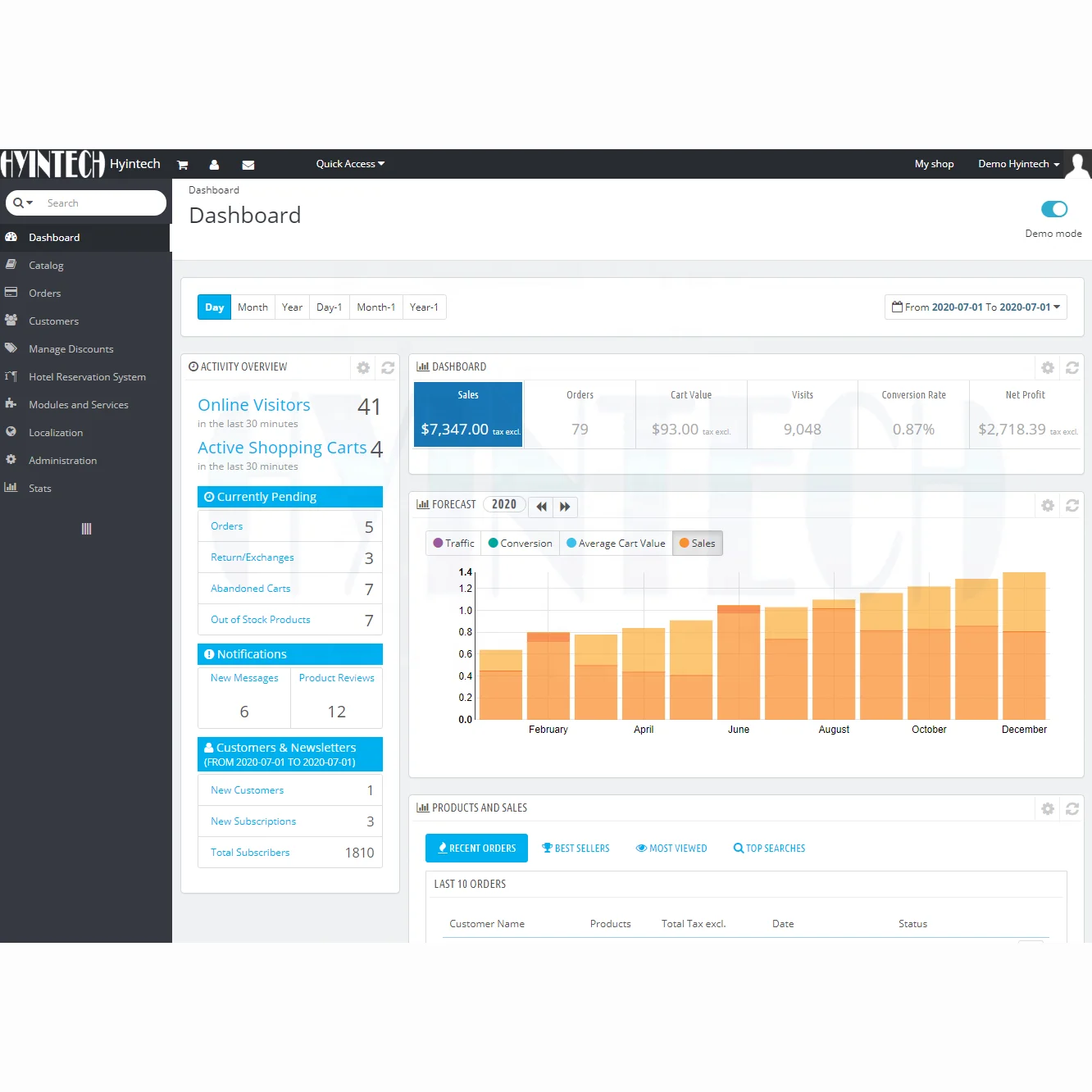 
 Разработка программного обеспечения для управления гостиницей  