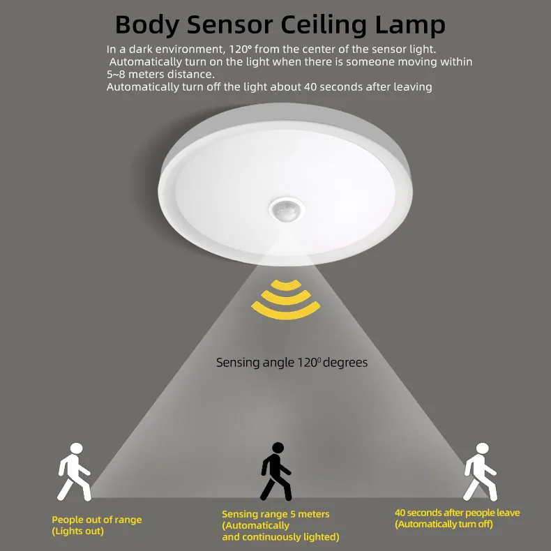 220v Aisle Corridor Stairwell Led Sensor Ceiling Light 24w Human Motion Sensor Motion Infrared Human Sensor Lights