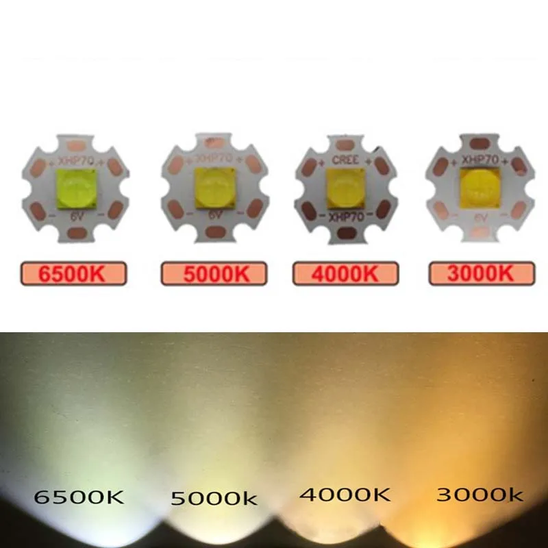 30W 6V XHP70.2 1A 7C High Power LED Emitter Car lights using LED