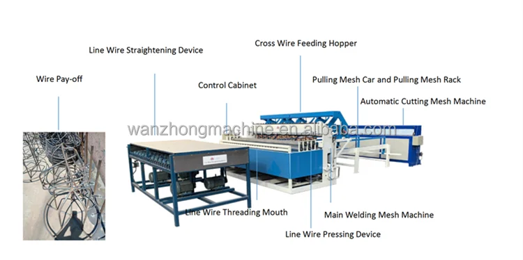 welded mesh machinery 13