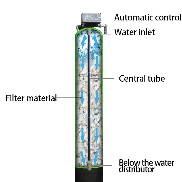 Purified water equipment Clean water machine 0.15T/H RO reverse osmosis system Water Purifier Machine Commercial