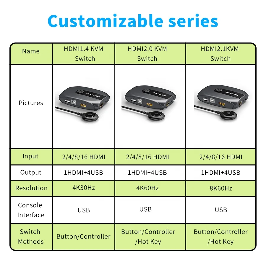 Hot Key HDMI KVM Switcher 4K60Hz 2 In 1 Out Whosale OEM ODM