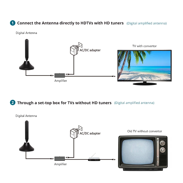 Free Channel TV Antenna HD Portable Indoor Digital Antenna TV for USB TV Tuner / DVB-T2 Television