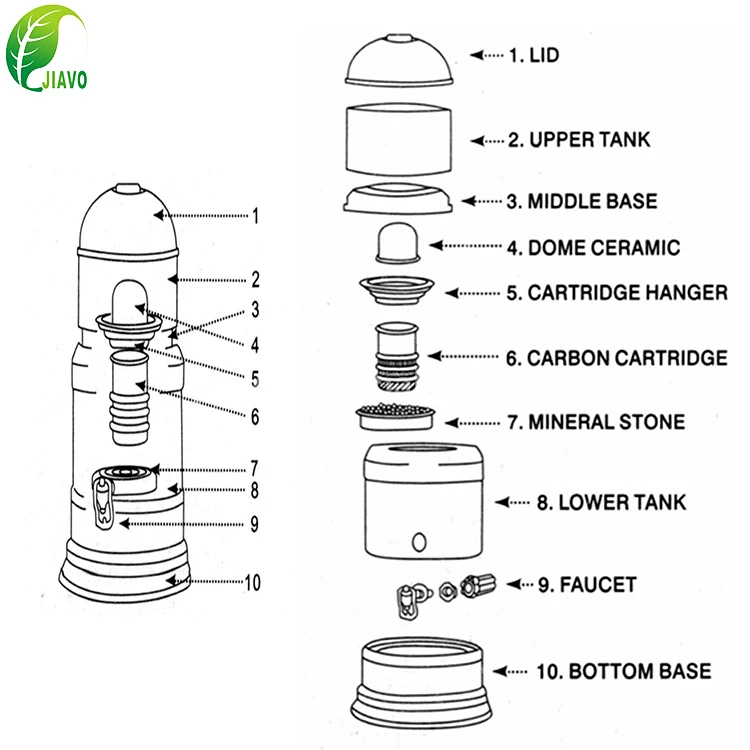 Household drinking 16L 5-layer filter mineral water bottle