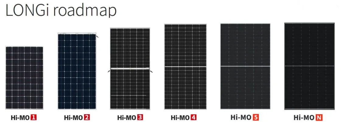Авторизованные двухсторонние монолицевые солнечные панели himo6 580 Вт 585 оптовая цена уровень 1 LR5-72HTD