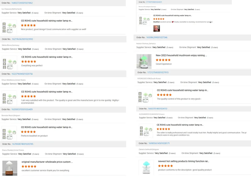CH08 good reviews