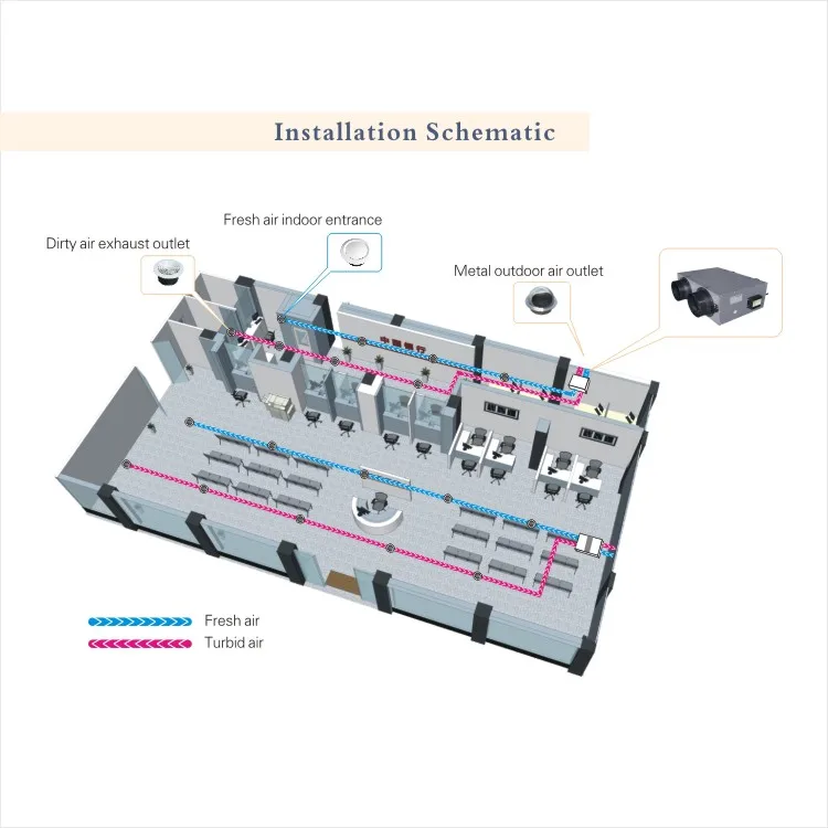two way flow ceiling exhaust fan bidirectional ventilator fresh air ventilation system