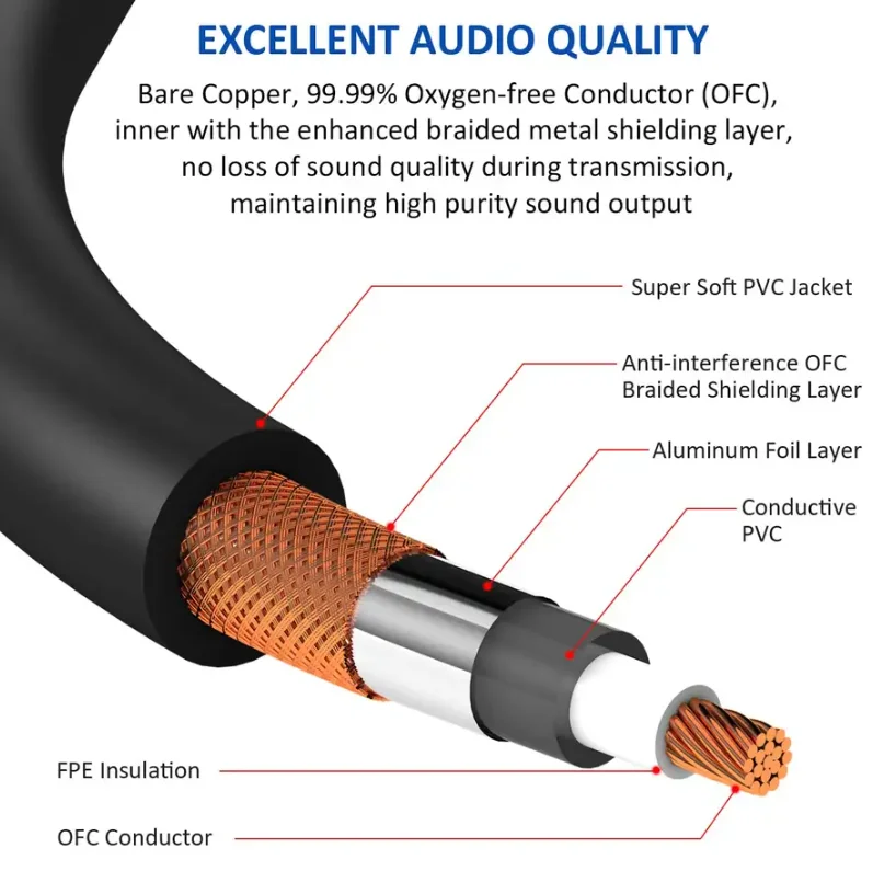2 RCA Male to 2 XLR 3-Pin Male Stereo Audio Cable 2rca to 2XLR double 24K gold Plated HiFi Audio Cable 4N OFC Wire