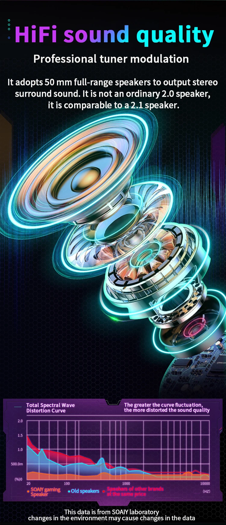 SOAIY Sh19s Hifi Stereo Surround Sound Subwoofer Speaker Rgb High Color Gamut Bt Wireless Gaming Speakers