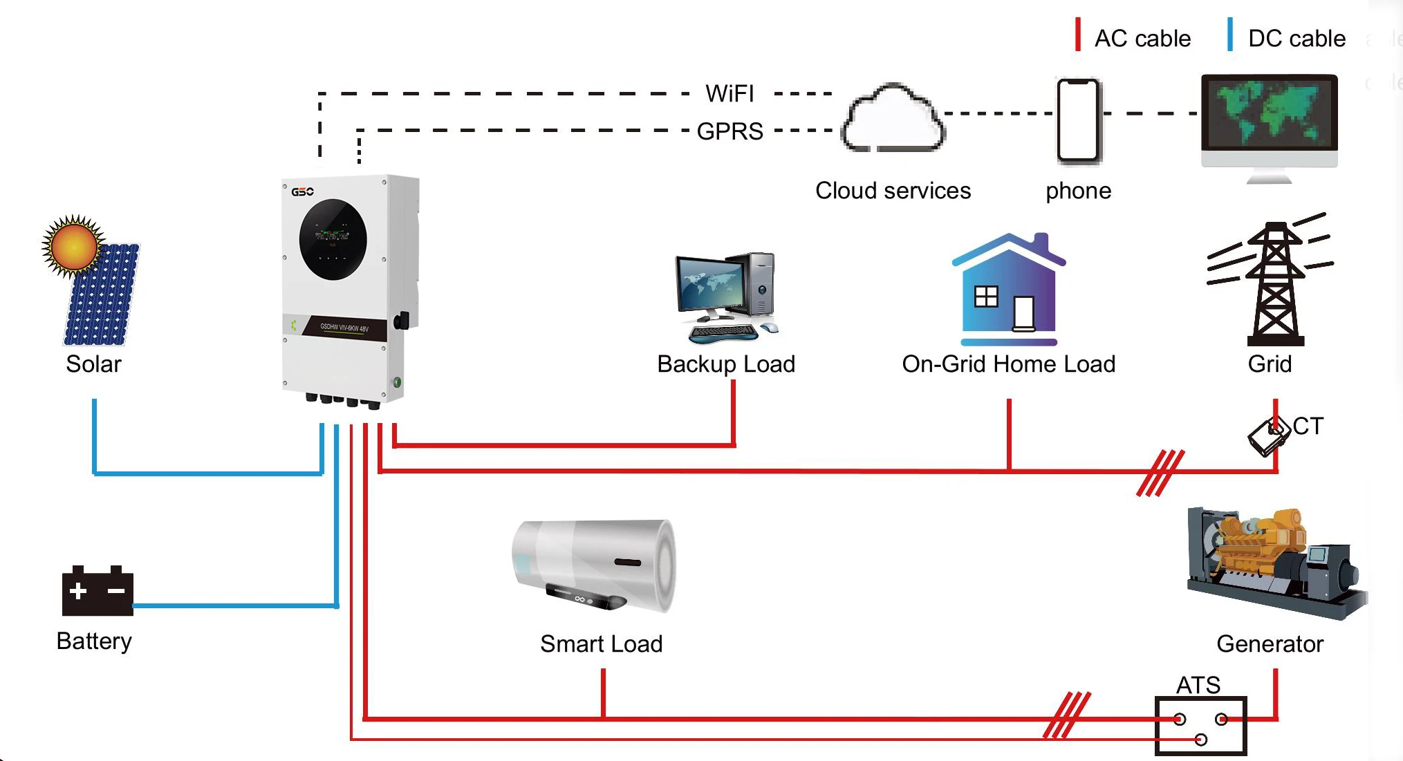 Off Grid Hybrid Solar Inverter With Mppt Charge Controller Combined Inverter Solar System Part