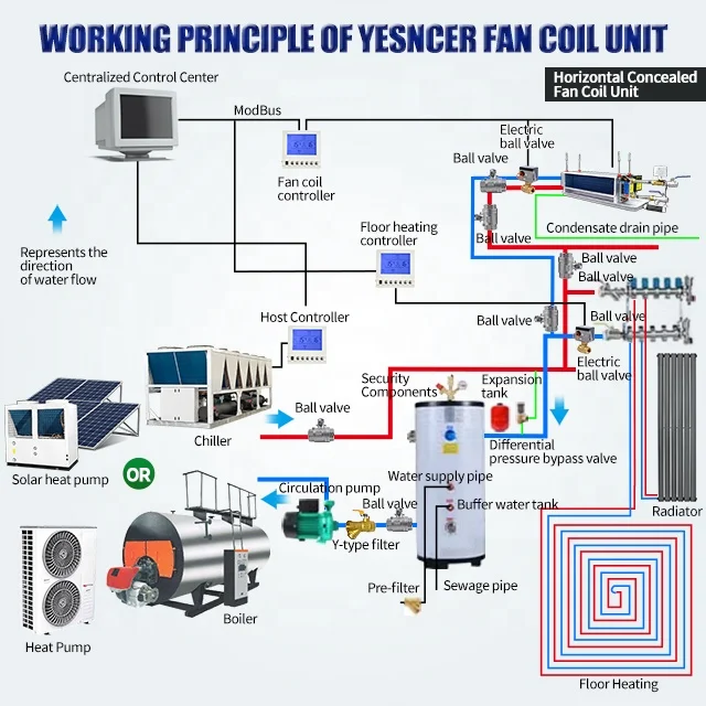 Poland Germnay Domestic Heat Pump Erp A+++ DC Inverters Evi 15kw R290 Monoblock  air to water heat pump for hotels