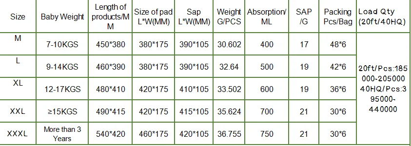 underwear diaper size