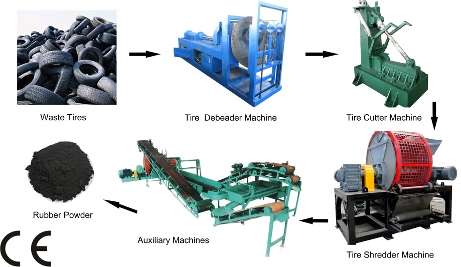 whole tyre shredder/waste tyre recycling machinery with CE ISO9001 New Price