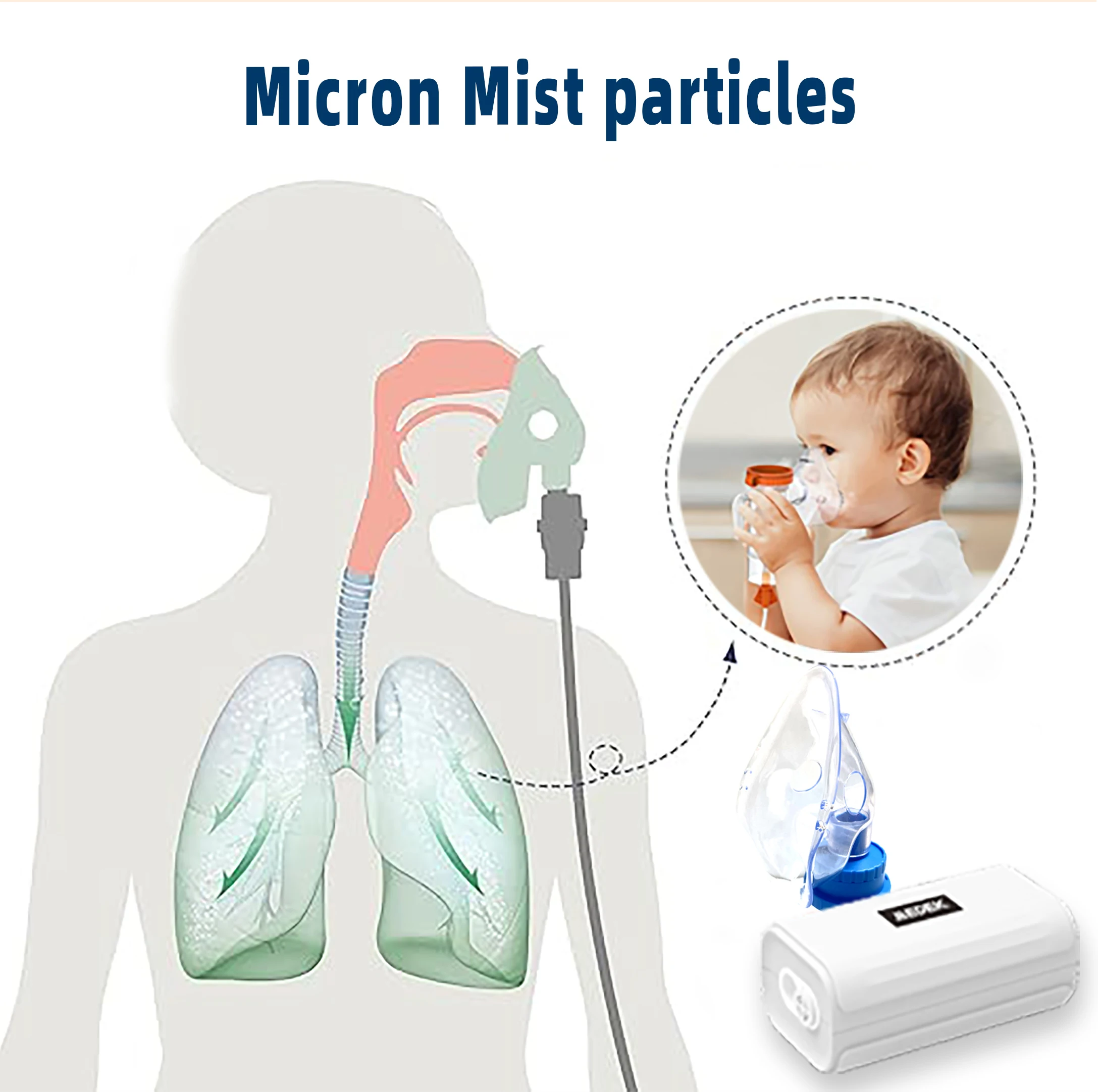 Factory Wholesale Price Home Direct Current Power Small Compression Nebulizer Portatil Nebulizador Machine