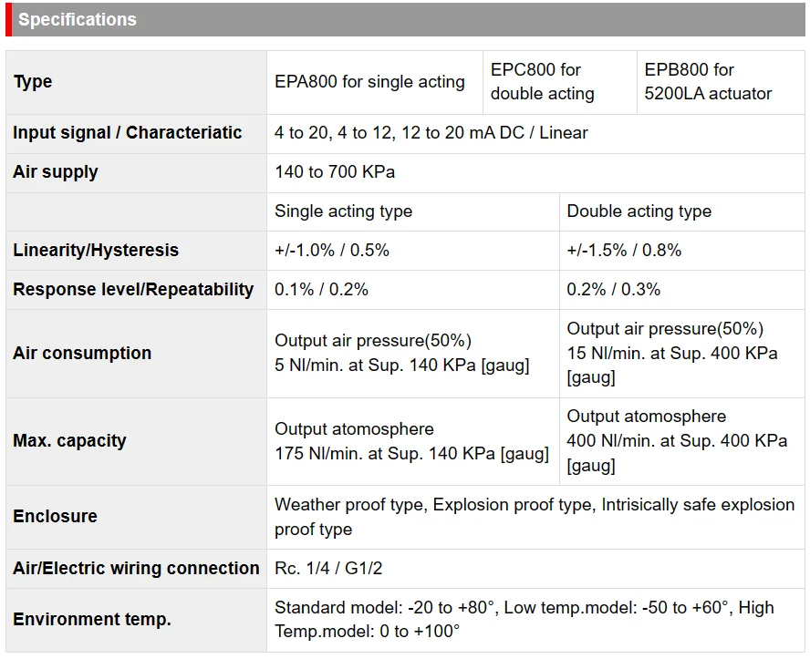 Koso EPB801 Electro-pneumatic Positioner EPB801-L4 EPB801-C Koso Posotioner EPA811 EPA814 EPA824