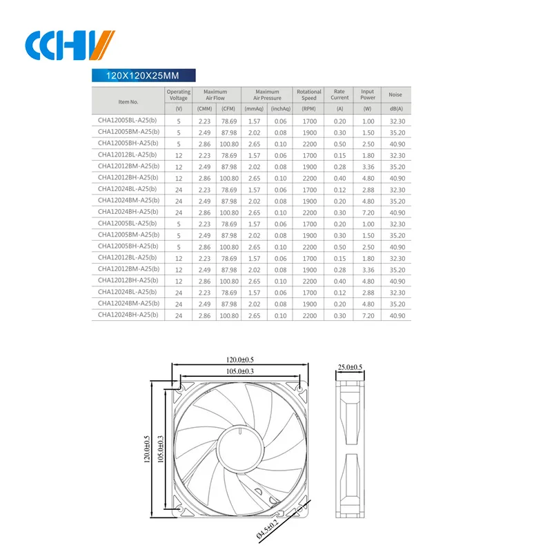 small dc square 120mm silent brushless computer cooling fan