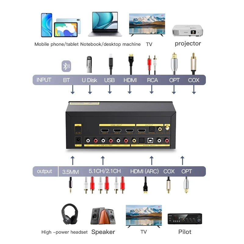 PX UD951C 5.1 Channel Audio Decoder DSD USB U Disk Lossless Music Playback Bluetooth 5.0 Fiber Coaxial Audio Decoding 6CH Output