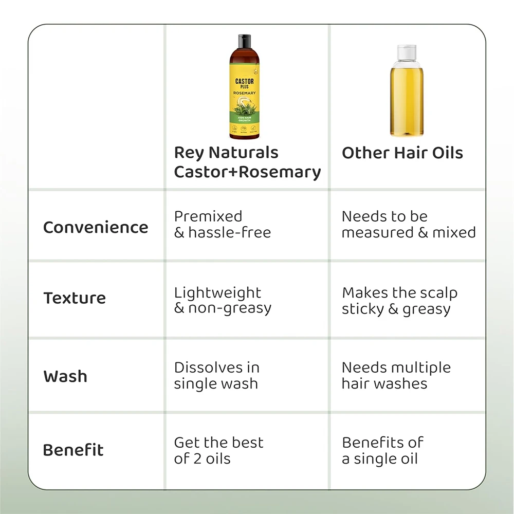Hot Selling Natural Organic Formula Rosemary Castor Oil Scalp Hair Serum Loss Treatment Hair Care Oil